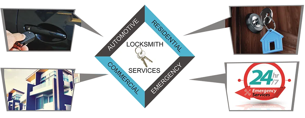 Advanced Locksmith Service Orange Park, FL 904-495-0240 - about-01